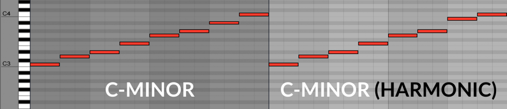 scale comparison