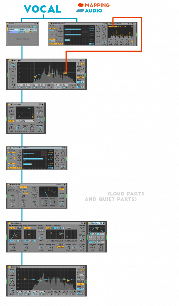 ableton vocal chain